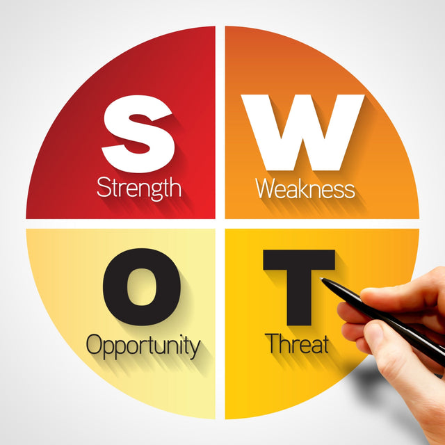 The SWOT Analysis is defined as follows