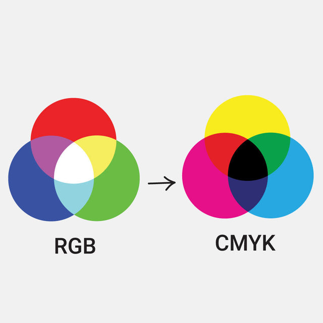 How to Convert RGB to CMYK?