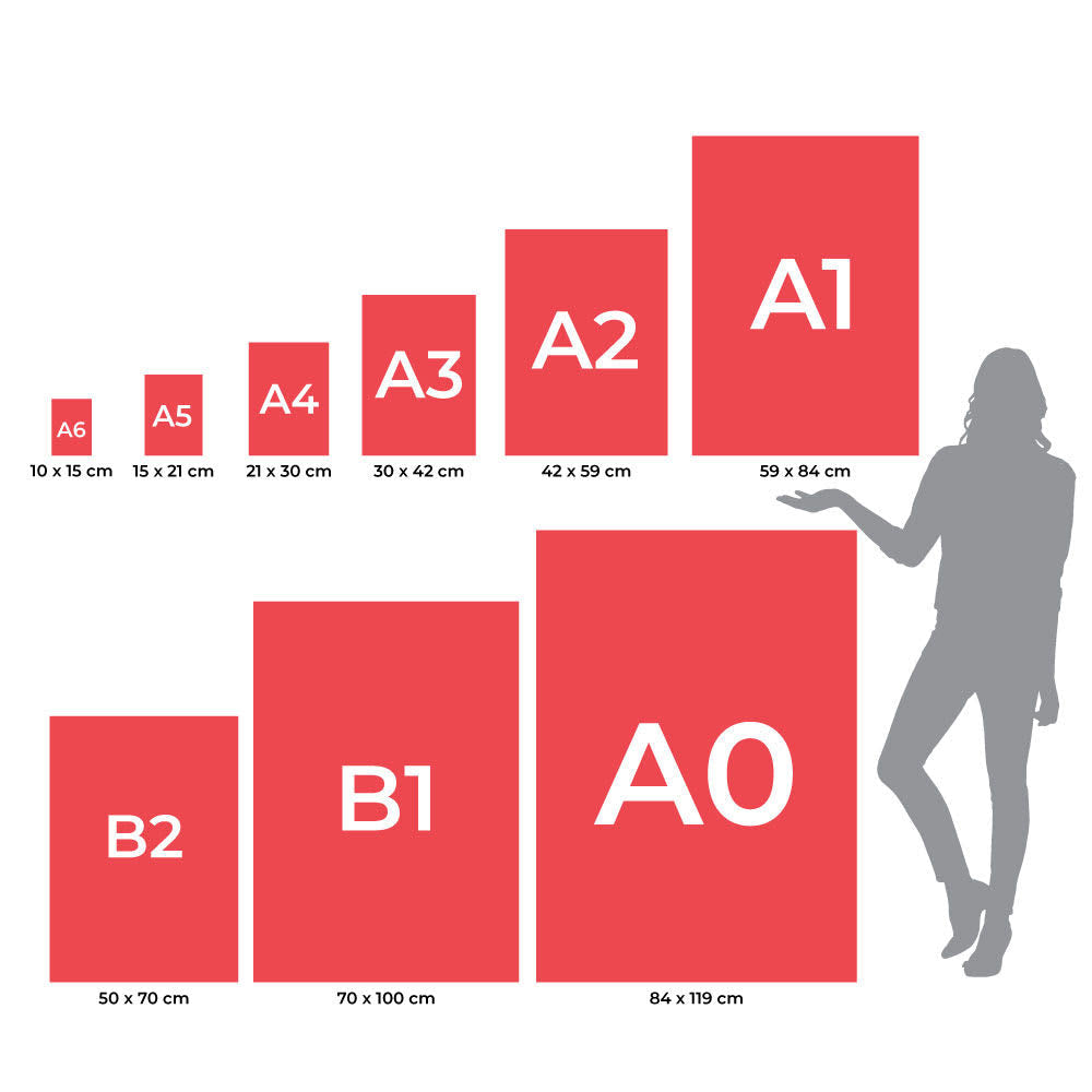 What are common poster sizes ( Inches & Cm ) in Australia?