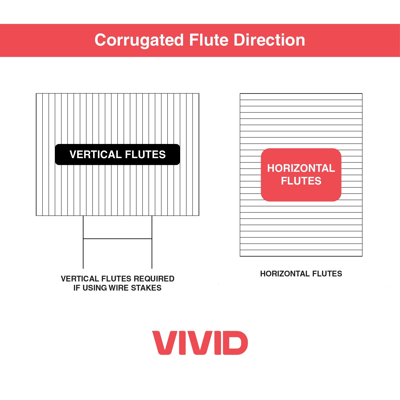 HW Frame - Pointer Sign Stakes OPEN HOUSE SIGNS Vivid Ads